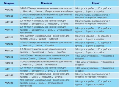 Наконечники 50-1000 мкл, тип Gilson, нестерильные (1000 шт/уп) - КУПИТЬ!