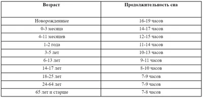 Как перестать ночью думать о работе стать более продуктивным днем