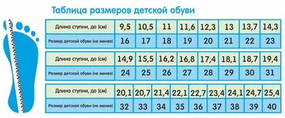 Вальгус у детей (вальгусная деформация стопы) - причины, симптомы,  диагностика, лечение