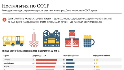 Ностальгия по конфетам времен СССР: названы 5 обожаемых многими