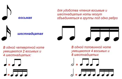 🎼 Нотный стан состоит из 5 …» — создано в Шедевруме