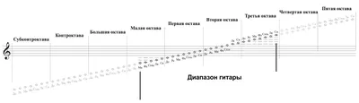 Музыкальная иллюстрация, нотные знаки и скрипичный ключ на радужном  нотоносце. | Премиум векторы