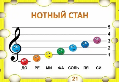 Картинки для детей нотки (22 фото) • Прикольные картинки и юмор | Уроки  музыки, Для детей, Ноты