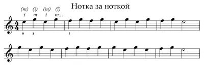 Как играть на гитаре по нотам. Самоучитель. Первые упражнения. –  