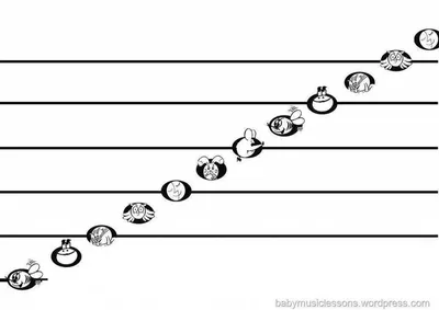 Раскраски Нотный стан (29 шт.) - скачать или распечатать бесплатно #12377