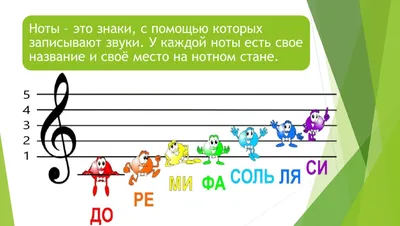 Нотный стан с нотами для детей картинки