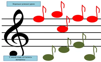 Приемы рефлексии - Музыка