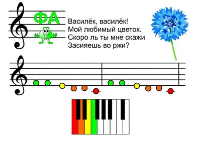 Sol-Fa: Карточки с нотами для малышей | Ноты, Уроки музыки, Музыкальный  класс