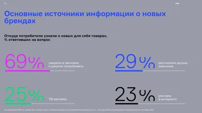 Выводим новый товар в топ 3 на WB - порядок действий. Анализ ключевых слов  в MPstats. Запуск ЯД. - YouTube