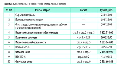 Почти половина потребителей хотят попробовать новый товар после просмотра  рекламы на ТВ | Тенденции | Новости | 