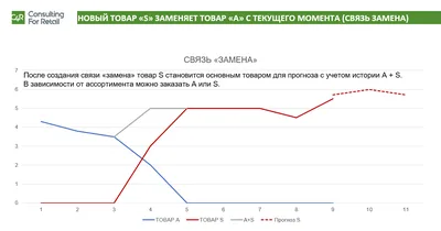 Как продвинуть новый товар в интернете: лучшие техники