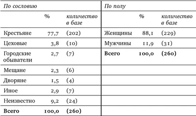 Анатомия и физиология позвоночника