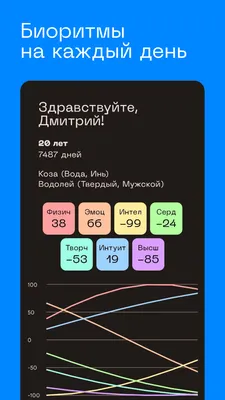 Как выбрать номер. Нумерология: магия чисел в вашем номере телефона -  ТопНомер.ру