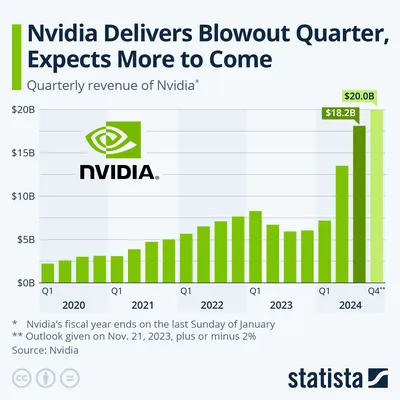 Hackers to NVIDIA: Remove mining cap or we leak hardware data