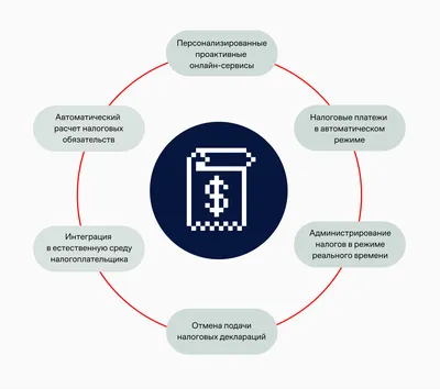 Цифровая трансформация бухгалтера