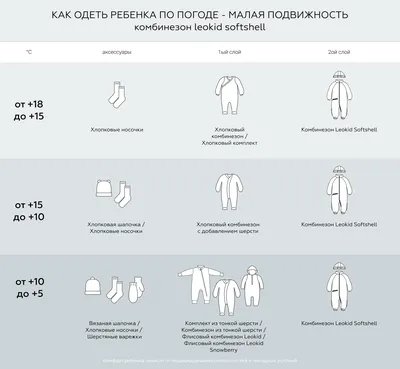 Смоленская газета - Синоптики рассказали о погоде в Смоленской области 10  января