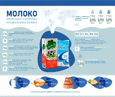 О пользе молока и молочных продуктах для детей | JluMoHaD | Дзен