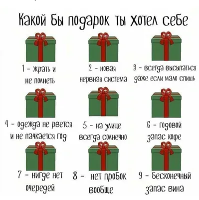 Что подарить себе на день рождения — какой подарок сделать себе любимой на  ДР