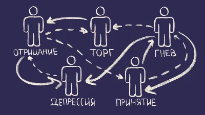 Что делать в случае смерти близкого в первую очередь: Ритуал МСК