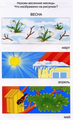 Красивые картинки весны для детей