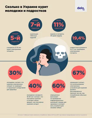 Вред электронных сигарет: чем опасно курение вейпа для здоровья человека? »  ФБУЗ ЦГиЭ в Сахалинской области