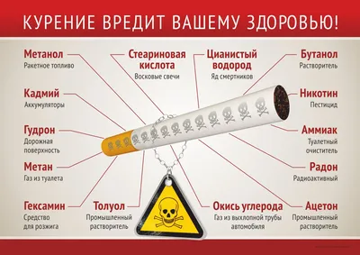 Вред курения для подростков и отучить детей курить | О вреде и пользе для  здоровья | Дзен