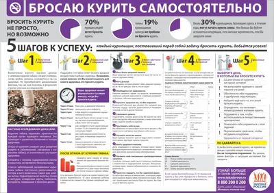 Взгляд уролога: "О вреде курения" • Статьи • Медицинский центр Medi‑art