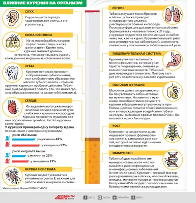 Информация о вреде курения