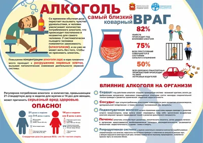 О вреде алкоголя | Мир наркологии | Дзен