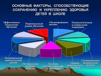 19 сентября — День здоровья школьников | ГУ"Барановичский зональный ЦГиЭ"