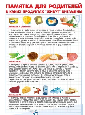 МАОУ "СОШ №37" г.Перми - Культура здорового питания