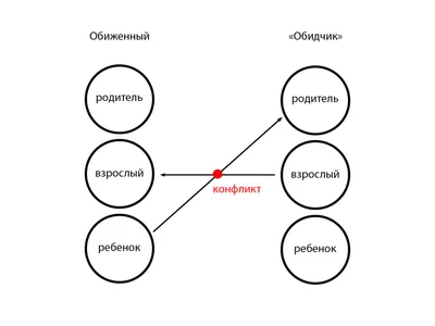 Как сказать «обида» на английском языке?