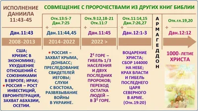 Международная СЕМЬЯ JW FAMILY International | Facebook