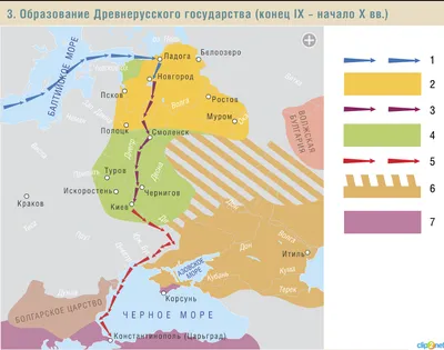 Образование Древнерусского государства