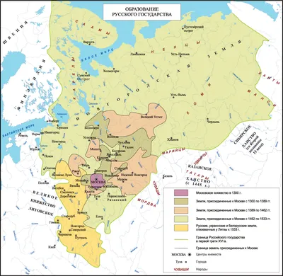 Образование Русского государства