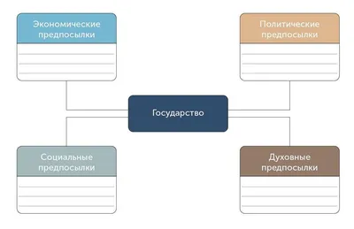 Образование Древнерусского государства - online presentation