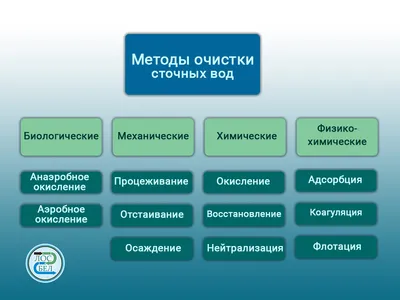 Методы очистки сточных вод промышленных предприятий. Механические