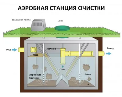 Очистка сточных вод на предприятиях | ВОДЭКОСЕРВИС