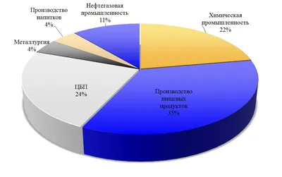 Оборудование для физико-химической очистки сточных вод HYDRIG – купить в  Москве