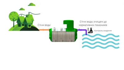 Очистка сточных вод | Lovibond
