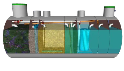 Очистка сточных вод | Агростройсервис