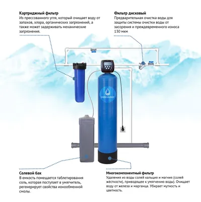 Система очистки воды от железа, марганца, жесткости, цветности до 1 м³/ч -  от производителя | ГК НЭК