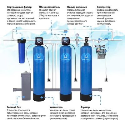 Мифы о способах очистки воды: кипячение, заморозка, фильтрация