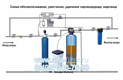 Очистка воды для технических нужд на даче 1,5 м3 в час