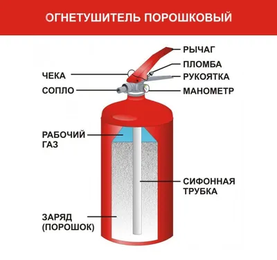 Огнетушитель ОП-35 (з) АВСЕ - цена 3937 рублей, купить в Санкт-Петербурге