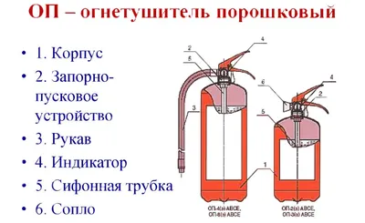 Мастер-класс поделки из втулки от туалетной бумаги «Макет огнетушителя» (13  фото). Воспитателям детских садов, школьным учителям и педагогам - Маам.ру