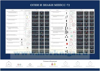 Экзаменатор по навигационным огням морских судов (Консультации / Полезные  устройства) - 