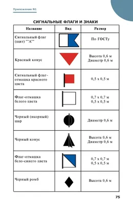 Карточки для изучения и проверки знаний Международных правил предупреждения  столкновений судов в море (МППСС-72) (в картонной коробочке)