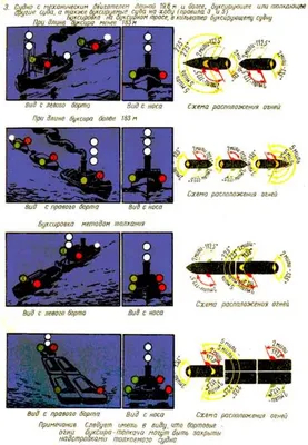 Лекция 2. Правило 3. Огни и знаки. / Курс лекций по МППСС-72 - YouTube