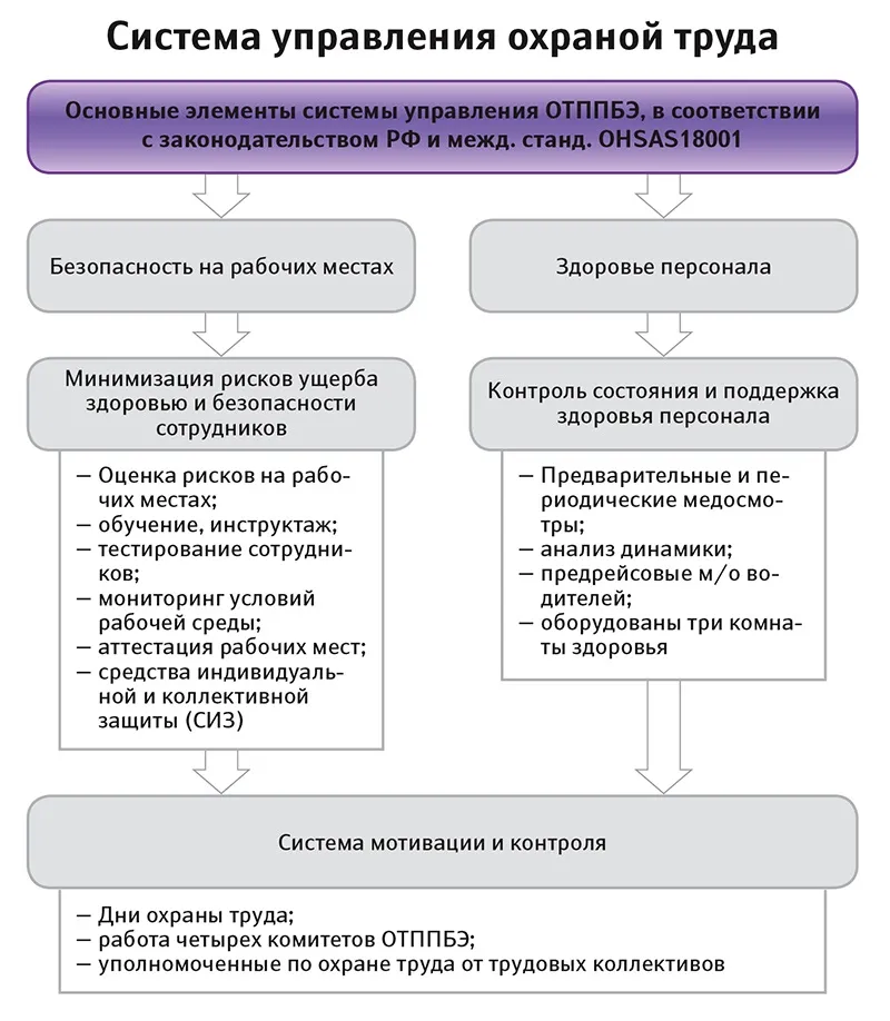 Суот определение. Система охраны труда на предприятии. Система управления охраной труда. Основные элементы системы управления охраной труда. Элементы системы управления охраной труда в организации.